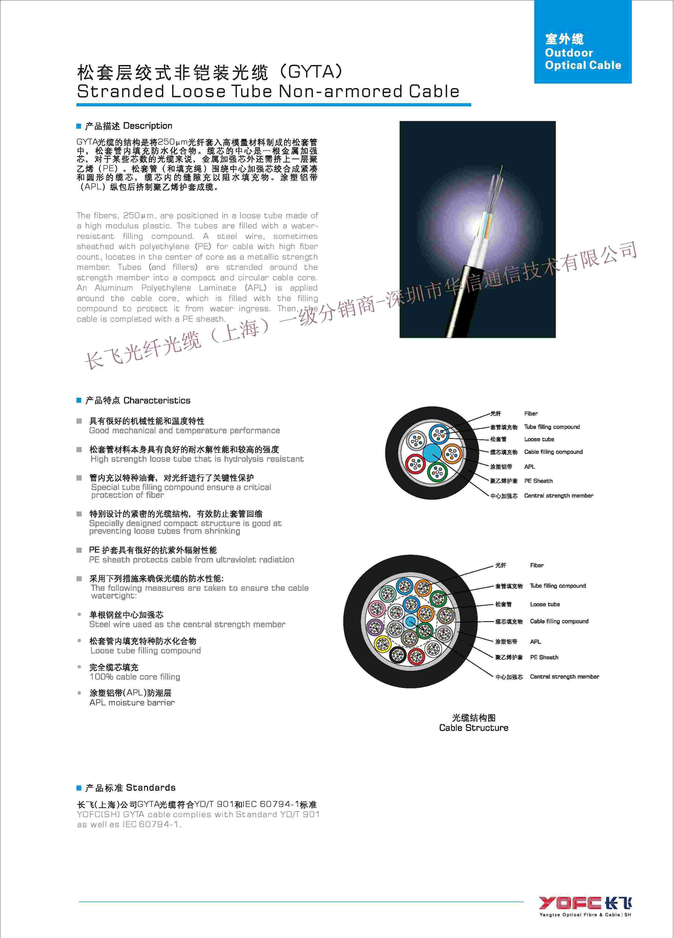 供应长飞室内外单多模光纤光缆图片