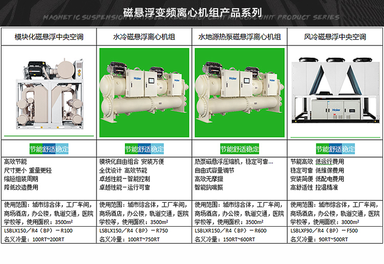 供应供应磁悬浮变频离心机图片