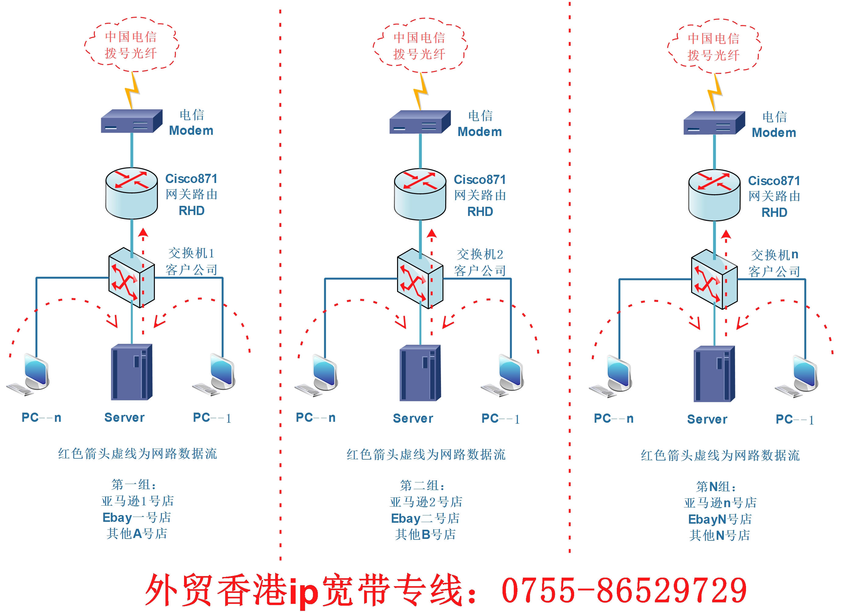 供应香港专线ip网络解决访问亚马逊E