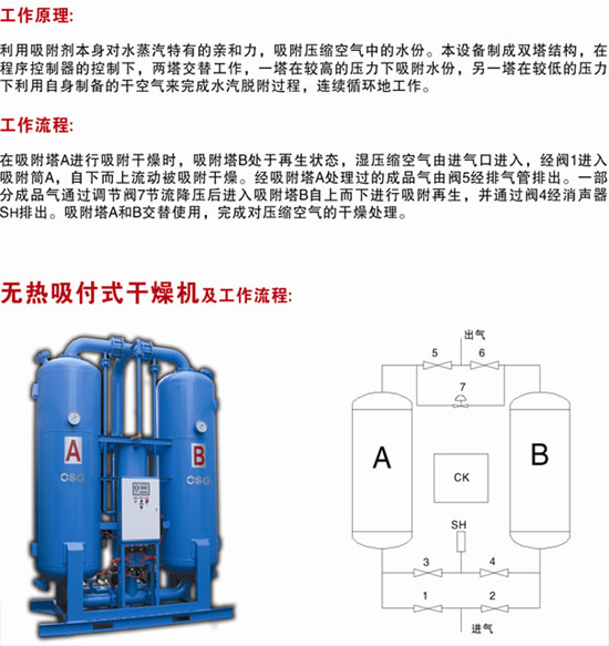 供应干燥机设备/福建厦门空压机工厂厂家/无热吸附式干燥机批发图片