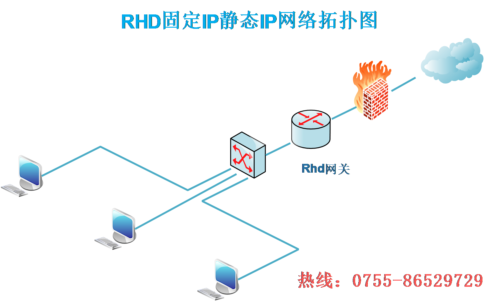 adsl固定ip固定ip申请电信图片