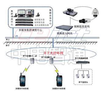 供应多媒体应急指挥通讯调度系统图片