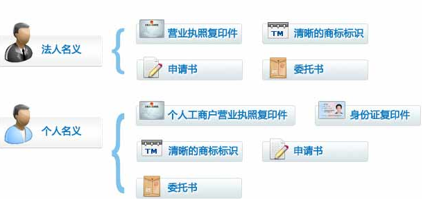 供应东莞专利申请音乐平台版权战图片