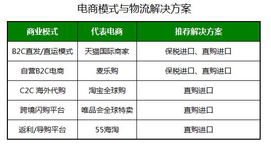 供应香港e特快业务图片