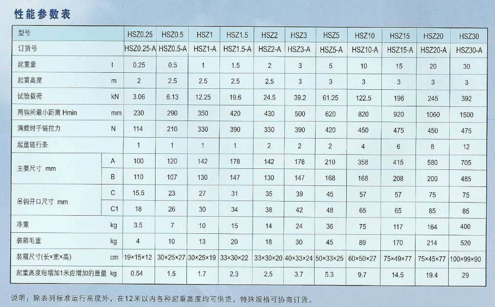 飞鸽牌HSZ-A型手拉葫芦规格