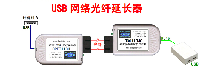 武汉市USB网络光纤延长器收发器厂家供应波士OPET-USB2型USB网络光纤延长器收发器