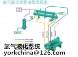 供应石油气液化压缩机，压缩冷凝机组，低温冷冻机组 氯气液化机组图片