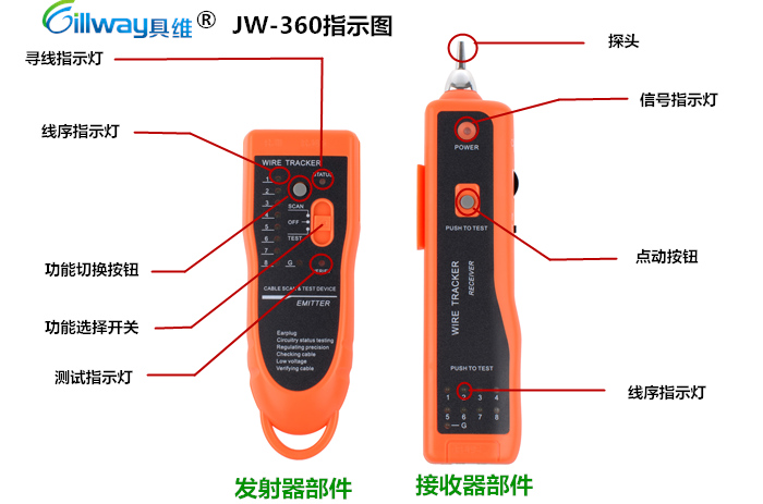 供应用于寻线|查线|校线的通信网络查线器具维-JW360图片