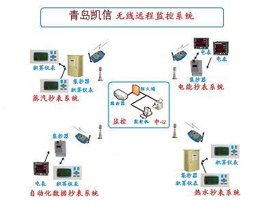 供应广西贵州GPRS远程抄表系统生产厂家图片