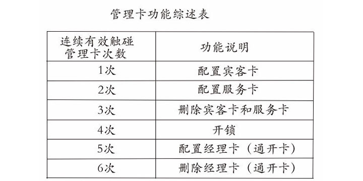 31EM桑拿柜锁洗浴智能柜锁31EM桑拿柜锁洗浴智能柜锁