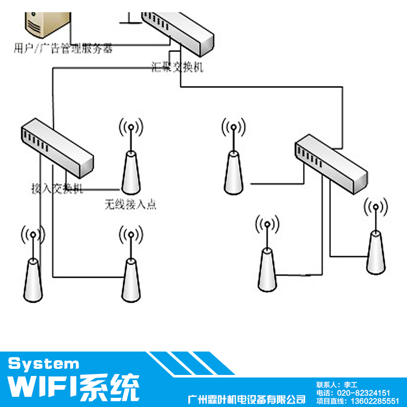 WIFI系统图片/WIFI系统样板图 (3)