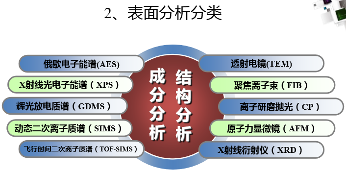 供应深圳材料表面分析服务