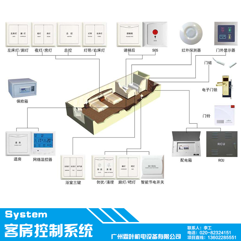 供应客房控制系统 客房智能控制系统 客房控制系统安装 客房控制系统软件图片