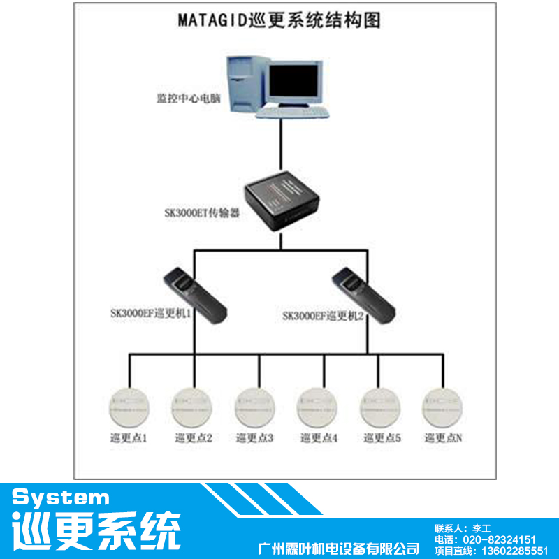 供应电子巡更系统设备保安巡更管理系统智能巡更系统图片