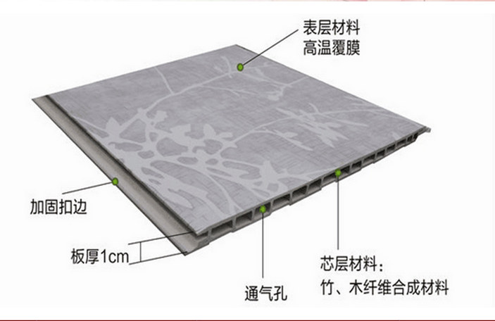 供应用于幕墙的幕墙及材料配件集成墙面竹木纤维板图片