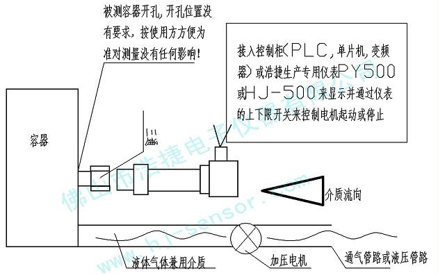 液压自动送风器压力传感器的设备图片