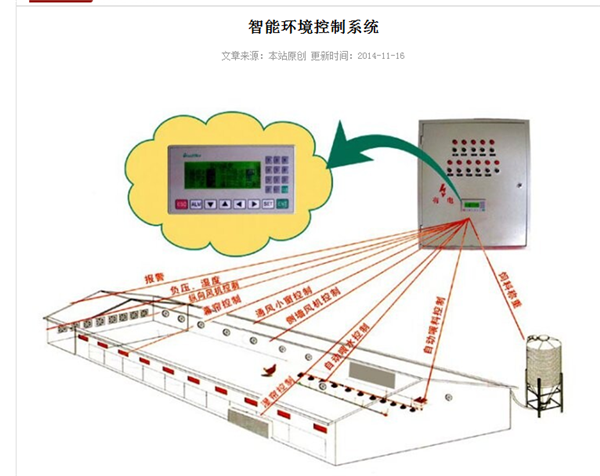 嘉汇农牧公司生产的环境控制器图片