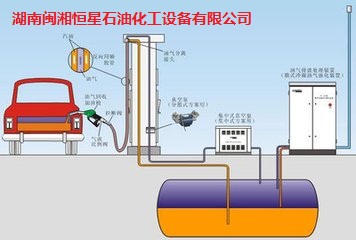 供应用于加油机的油气回收，湖南油气回收，加油机图片