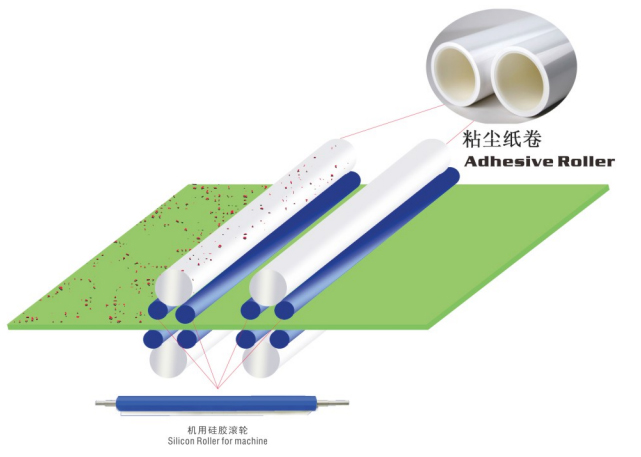 供应苏州奇易特粘尘-粘尘纸卷厂家图片