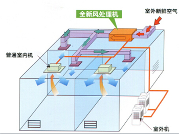 北京市格力中央空调商用ES系列全直流变厂家