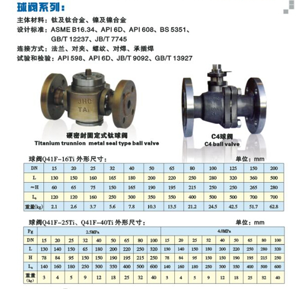 钛阀门图片