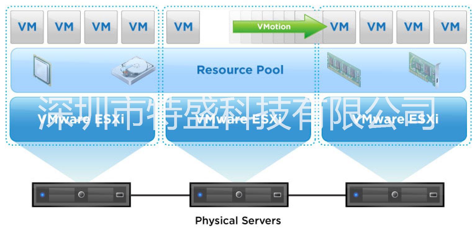 深圳市正版VMware虚拟化软件厂家