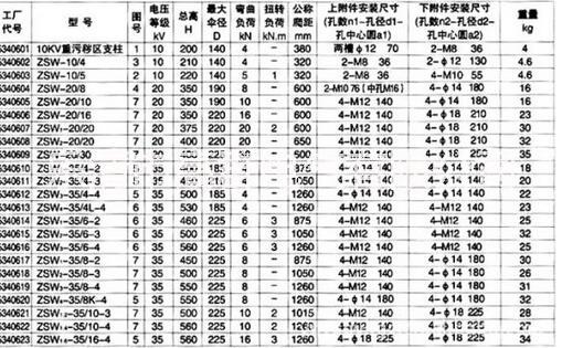 陶瓷绝缘子供应陶瓷绝缘子厂家直销 批发销售高压绝缘子