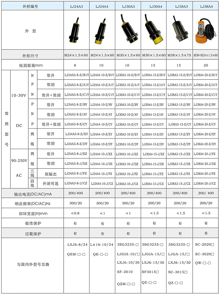 LJ12A3-2-J/EZ图片