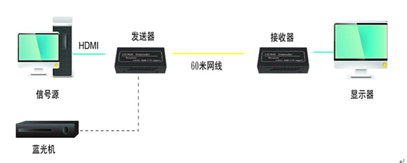 供应供应HDMI4K单网线延长器图片