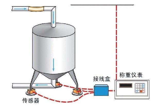 供应防爆称重模块化工反应釜本安隔爆图片