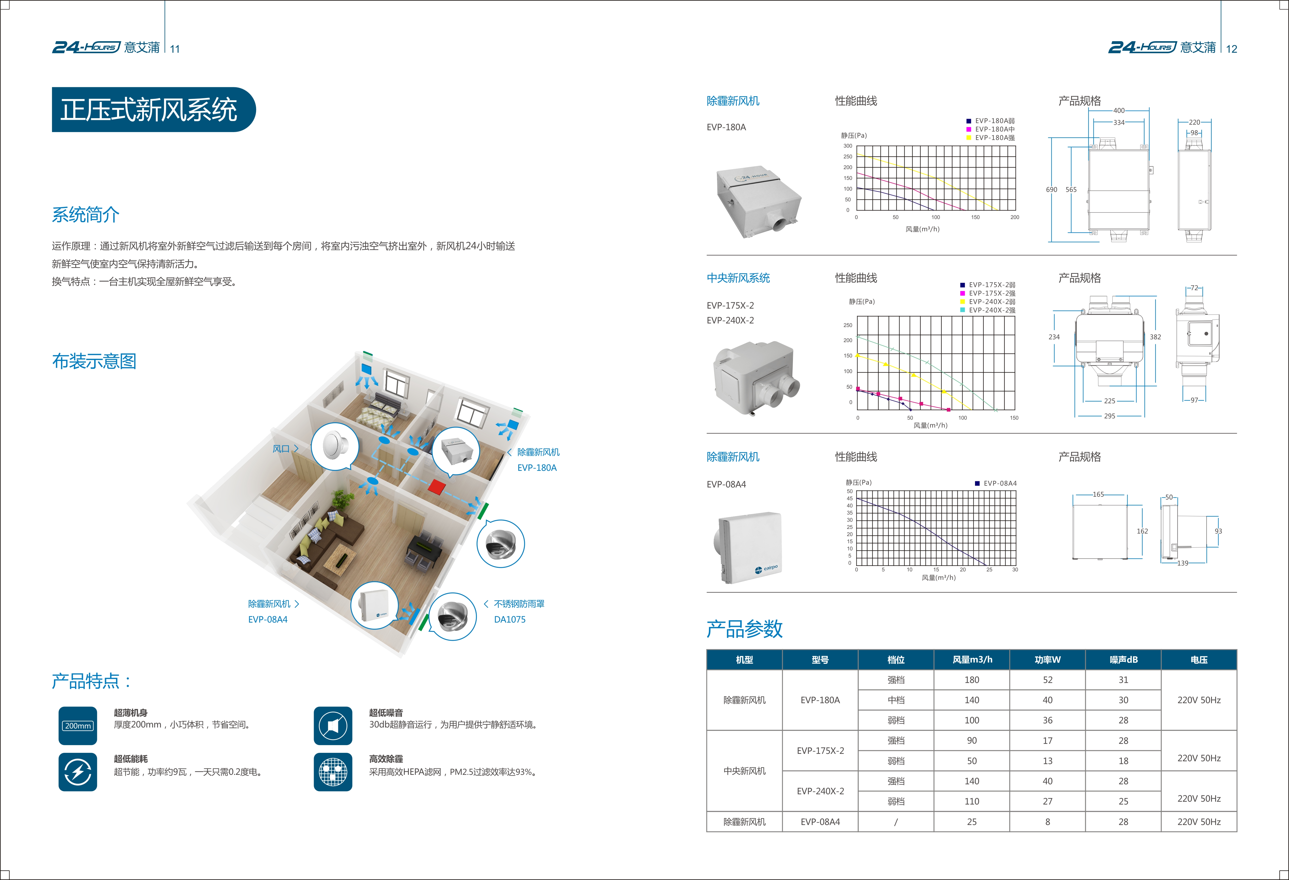 供应新风系统家用/新风系统挂壁/中央新风系统/新风机/全热新风系统/除pm2.5新风机/除雾霾新风机/静音新风系统图片