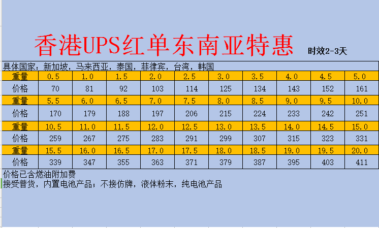 供应国际快递东南亚特价揽货图片