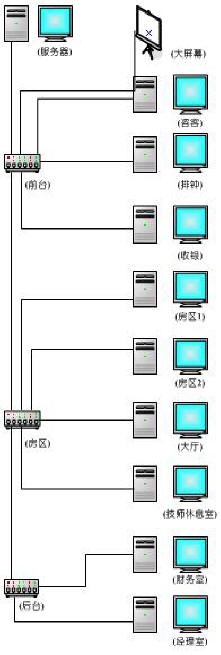 供应休闲乐沐足桑拿管理系统全国第一品牌专注休闲娱乐场所管理系统多年图片