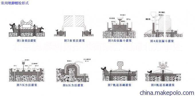 供应用于工程加固|设备二次灌浆|钢结构加固的灌浆料图片