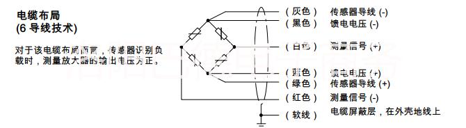 z6fd1-5kg德国hbm图片/z6fd1-5kg德国hbm样板图 (4)