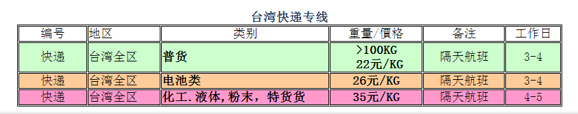 供应成都到台湾货运专线，空运海运专线，台湾化工品运输，台湾食品运输图片