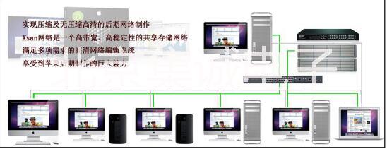 苹果非编网 苹果光纤存储