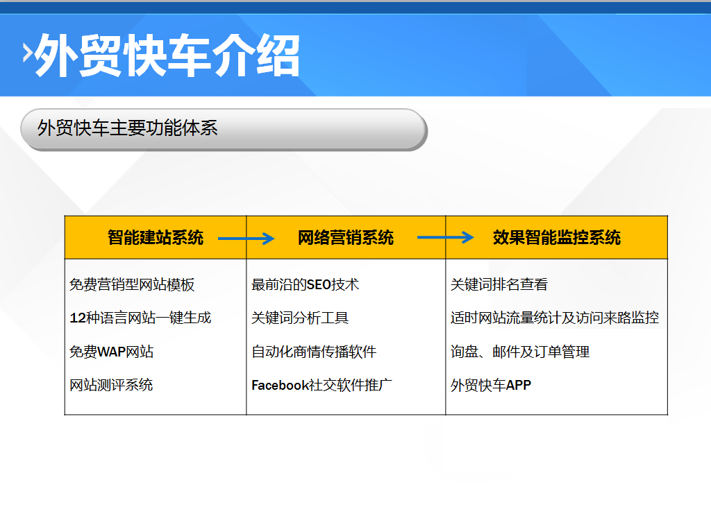 外贸网站建设优化网站优化的外贸网站建设优化