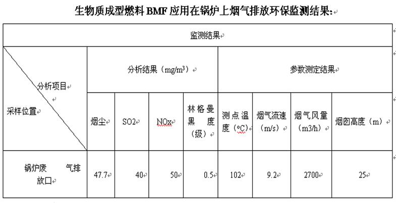 厂价直销中港合资锅炉改造专用一甲一生物质气化燃烧，合同能源管理最佳搭档，气化燃烧，无烟无尘，全自动控制，比同类产品更节能图片