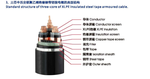 8.7/15kv中压电缆 国标电缆规格型号  南洋电缆厂家