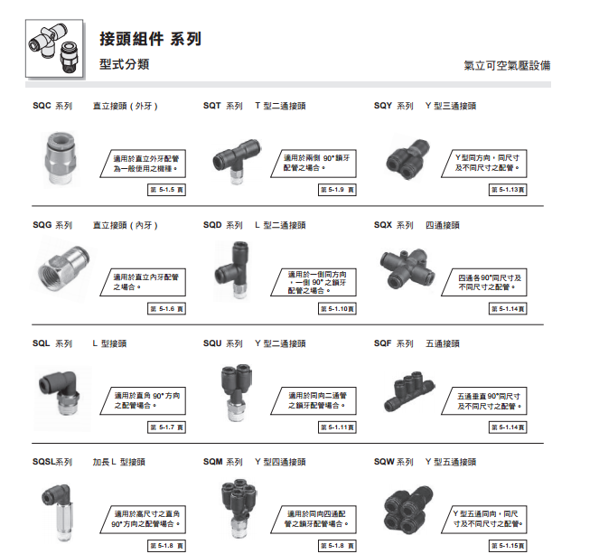 台湾气立可CHELIC接头QSC，SQC创嘉供应图片