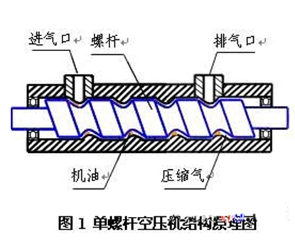 常州市开山两级压缩螺杆空压机厂家