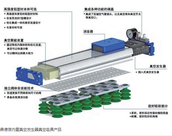 供应用于吸取，搬运T的真空吸盘     海绵吸具公司目前研发生产的大面积真空吸具系统和纳米吸具产品，拥有多项产品专利。从