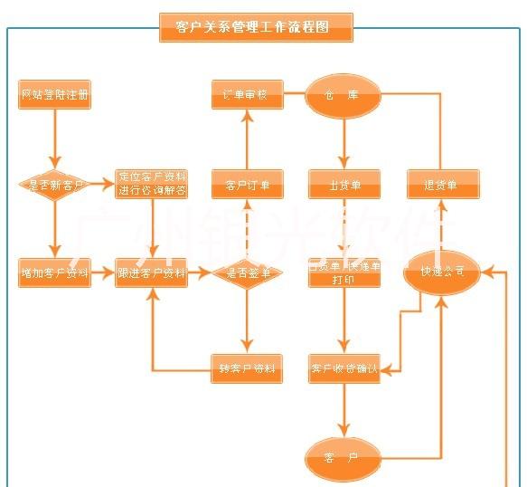 Y3呼叫系统图片