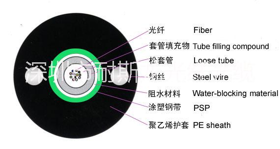 供应单模中心束管式GYXTW光缆单模中心束管式GYXTW轻铠装室内外光纤光缆4芯6芯8芯12芯光缆图片