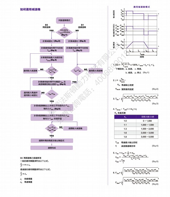 直齿减速机直齿减速机 非标设备专用行星减速机 实验机械灌装机械包装机械非标自动化专用行星减速机