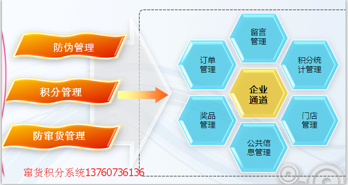 供应一物一码防伪追溯系统图片