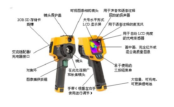 特价供应福禄克TI32红外热像仪美国福禄克FLUKETI32红外热像仪选型福禄克热像仪优质正品现货供应图片