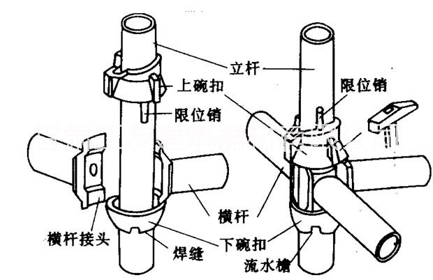 供应兰州碗扣式脚手架租赁