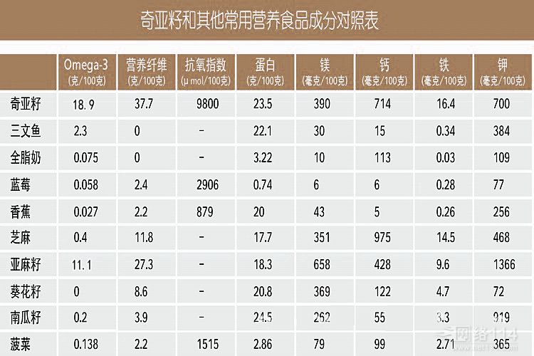 大连市奇亚籽 墨西哥进口奇亚籽 一手货厂家奇亚籽 墨西哥进口奇亚籽 一手货源 手续齐全